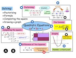 Quadratics Teaching Algebra Studying Math