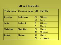 Pesticide Formulations Compatibility Adjuvants Ppt