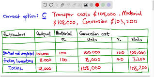 Conversion Costs Added Uniformly