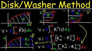 disk washer method calculus you