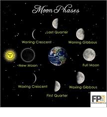 Free Moon Phase Calendar