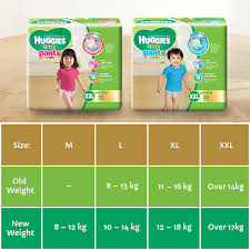 Huggies Diapers Size Chart India Best Picture Of Chart