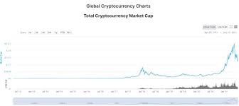 44 cryptocurrency stats history