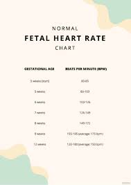 normal fetal heart rate chart pdf