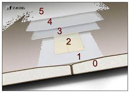 Step By Step Guide Of Drywall Finish Levels