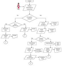 Computerized Payroll System Flow Chart 72027960027 Computerized