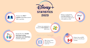 disney statistics users and revenue