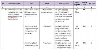 Latihan soal akm (asesmen kompetensi minimum) bahasa indonesia smp. Kisi Kisi Soal Pas Ipa Kelas 7 Semester 1 K13 Revisi Terbaru