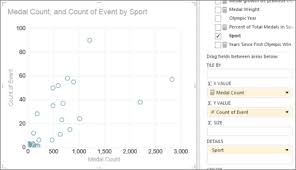 Bubble And Scatter Charts In Power View Excel