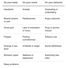 effects of stress on your body