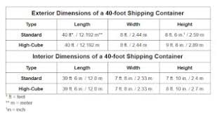 40 ft container dimensions mobile