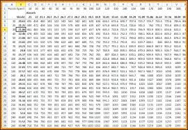 Big Multiplication Chart 1 100 Futurenuns Info