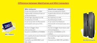 difference between mainframeini