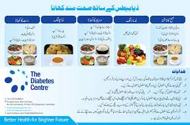 Diabetes Chart 10x15 Front The Diabetes Centre