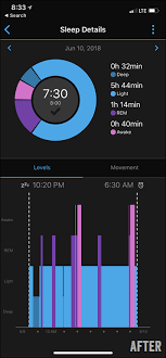 Thursday Tech Tidbit Garmin Rolls Out Sleep Cycle Details