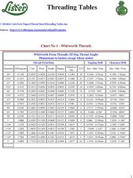 Threading Tables Chart No 1 Whitworth Threads Whitworth