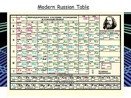 Animation of the periodic table. The Periodic Table Mendeleev S Periodic Table Dmitri Mendeleev Ppt Download