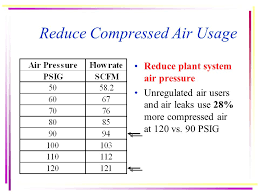 Lowering Your Compressed Air Energy Costs Ppt Download