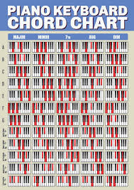 Keyboard Chord Chart Stock Illustration Illustration Of