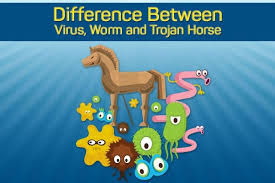 There are several things that a trojan can do, and one of its important features is, it remains in the user's system. What Is The Difference Between Virus Worms And Trojan Horse Quora