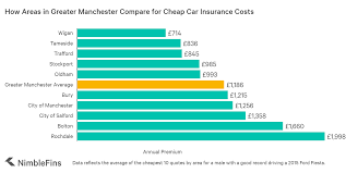 How does multi car insurance work. Do Any Companies Have Cheap Car Insurance In Manchester Nimblefins