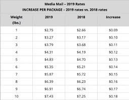 Usps Postage Rate Increase Starts January 27 2019 E