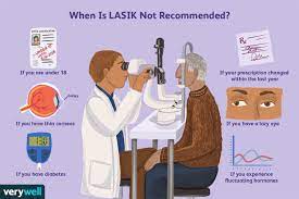 how long does lasik last