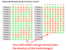 This ea read all 28 pair. Buy The Advanced Moving Average Crossover Scanner Technical Indicator For Metatrader 4 In Metatrader Market