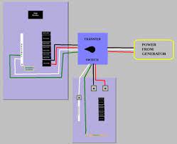 Using a 10 circuit manual transfer switch for a backup emergency power supply. Wiring Diagram Generator To House Vtwctr