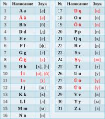 The original latin alphabet was: Kazakh Alphabets Wikipedia