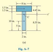 inertia of the cross sectional area