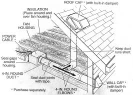 bathroom ventilation fan duct lengths