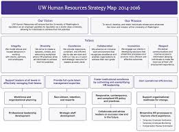 Human resources departments have a wide remit. Human Resources Management Capability Enterprise Architecture Uw It Wiki