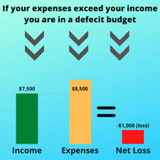 Let this daily expense budget get you started down the correct path. Your 1 Personal Budget Guide All Things Financial Blog