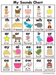 Sounds And Blends Charts