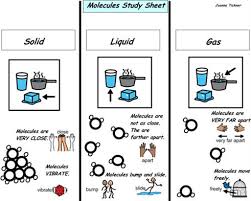 Study Chart For Solid Liquid Gas Grade 6