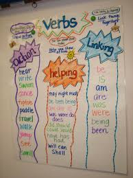 Types Of Verbs Anchor Chart Classroom Charts Teaching