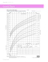 fillable growth chart fill