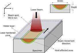 underwater laser hardening of bearing
