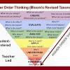 Bloom's Taxonomy of Education
