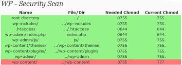 essential plugins for every wordpress