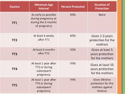 8 6 Immunization Schedule