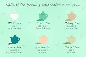 tea brewing tea best green tea brand