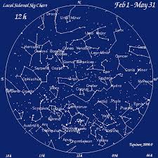 Astronomy Object Catalog 12h Sky Chart