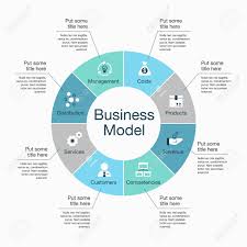 Infographics For Business Model Template With Colorful Pie Chart