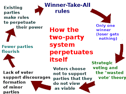 the two party system definition