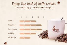 Made with coffee beans from africa and asia. Malaysia Chek Hup 3 In 1 Ipoh White Coffee Original 12 Sachets X 40g 1 Grocery Gourmet Food Amazon Com