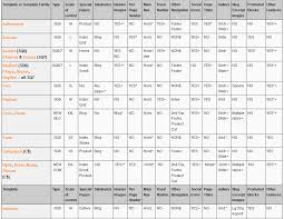 Squarespace 7 Template Comparison Chart Compare All Features
