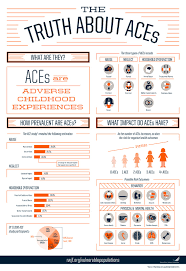 Aces Adverse Childhood Experiences Basics Socialworksynergy