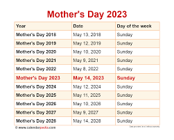when is mother s day 2024